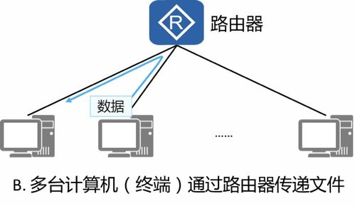 弱電人必看的數據通信網絡基本概念與網絡信息安全軟件開發